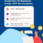 Горячая линия по лекарствам: тысячи обращений и новые цифровые решения