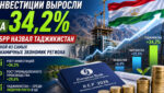 Инвестиции выросли на 34,2%: ЕБРР назвал Таджикистан одной из самых динамичных экономик региона