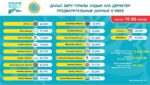 Явка на выборах Курултая к 16:00 превысила 65%