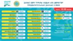 ЦИК: явка на выборах в Курултай достигла 72,15% к 18:00